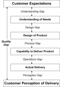 eclipse-Quality_Gap_Diagram