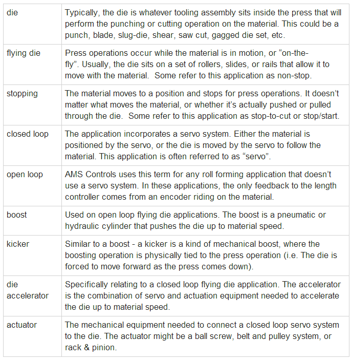 roll forming machine types