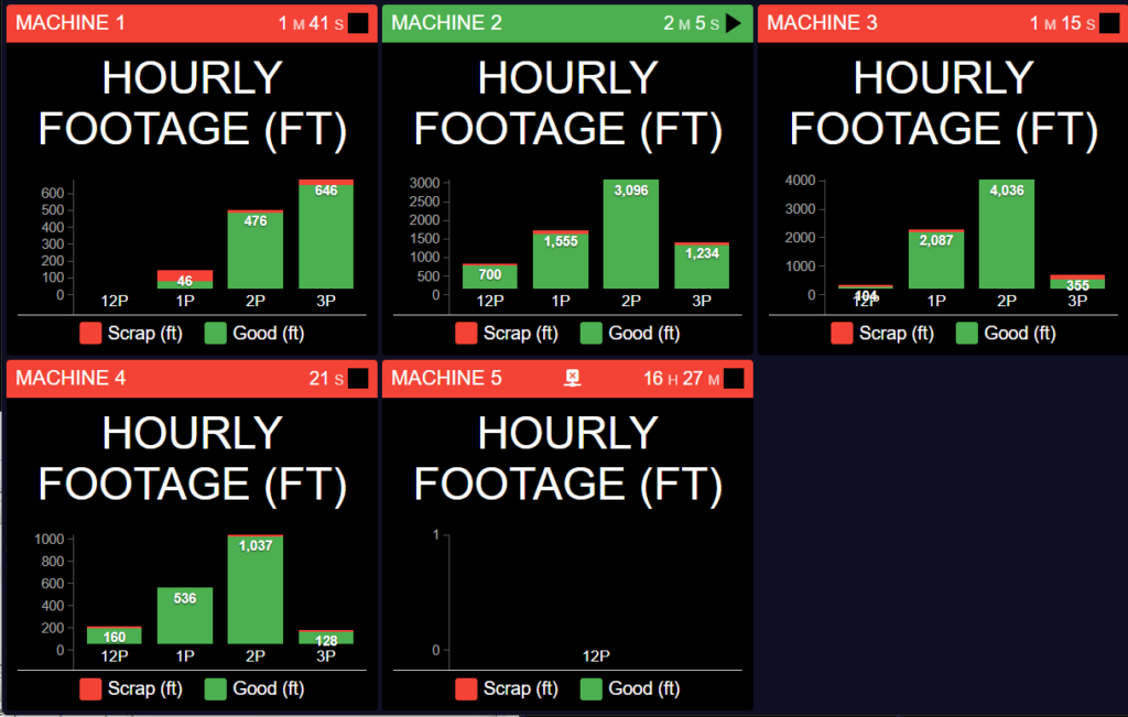 Preview: Andon Grid Wallboards